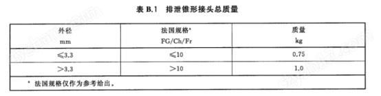 導(dǎo)尿管排泄錐形接口裝配分離力 測試裝置