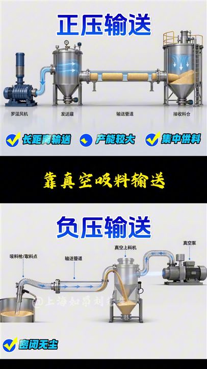 正压输送 VS 负压输送