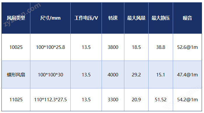 汽車座椅通風(fēng)風(fēng)扇10025/11025/蝶形風(fēng)扇