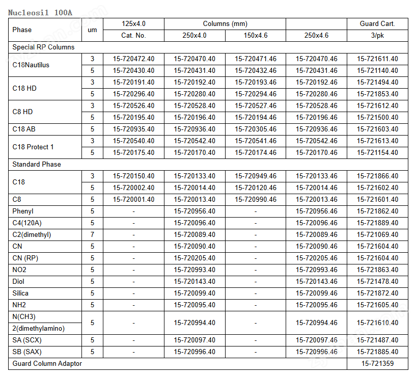 9d9a5b13-6f11-4e40-822b-324440ae2f86.png MN C18Nautilus色譜柱15-720431.46