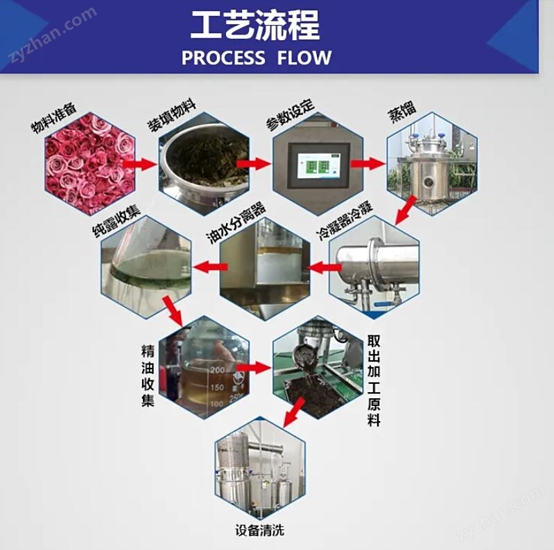 實(shí)驗(yàn)型植物精油提取設(shè)備