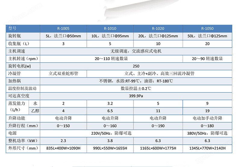 供應旋轉蒸發（儀）器 蒸發設備