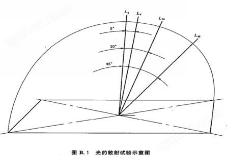 多角度亮度計夾具-測試儀