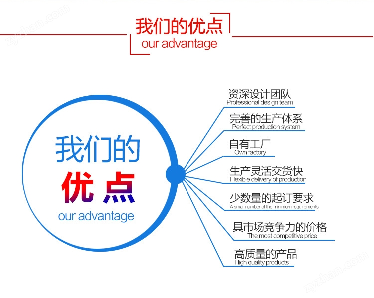 不銹鋼橢圓快開人孔帶刮板視鏡 200*150