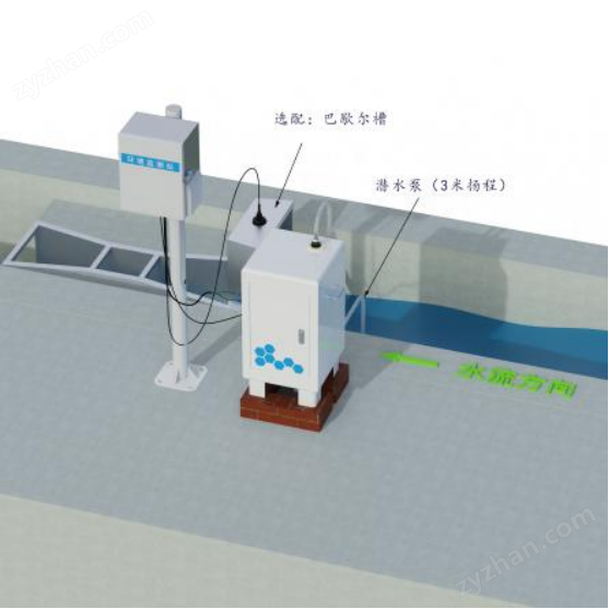 泵抽式徑流泥沙自動監測系統