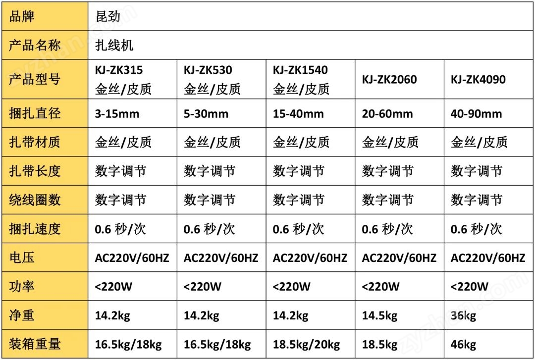 捆扎機(jī)線束扎線機(jī)線圈線管扎把機(jī)0.6秒一次