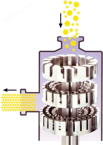 水性羥基丙烯酸樹脂分散體高速乳化機(jī)