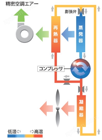 ヒートポンプバランス制御