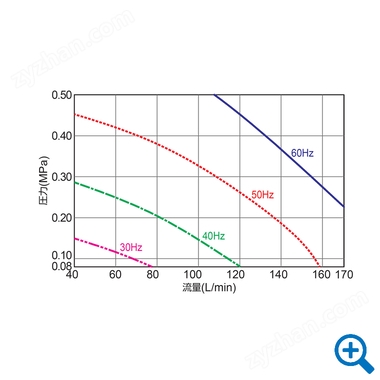RKE5500 / 7500 / 9000C-V
