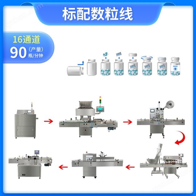 16通道全自動電子數(shù)粒瓶裝線