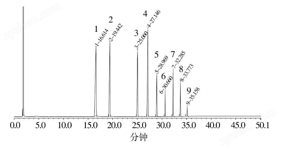藥用輔料單雙辛酸癸酸甘油酯藥典標(biāo)準(zhǔn)醫(yī)藥級(jí)