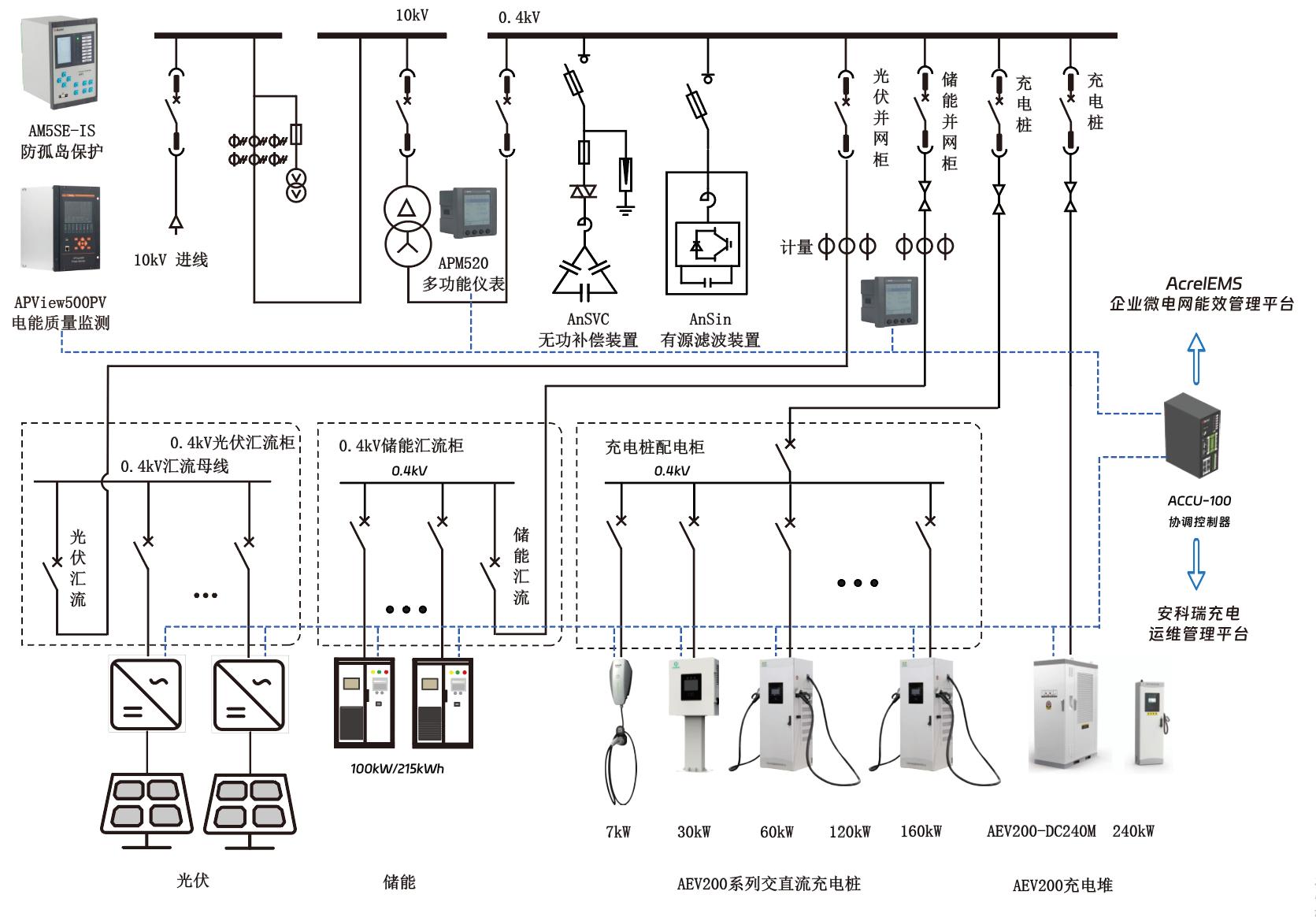 零碳園區(qū)的能源革命：源網(wǎng)荷儲(chǔ)充一體化解決方案全景透視