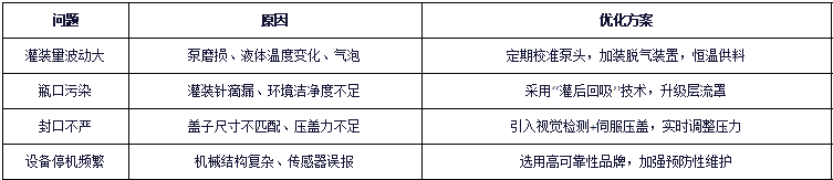 常見問題與優(yōu)化建議