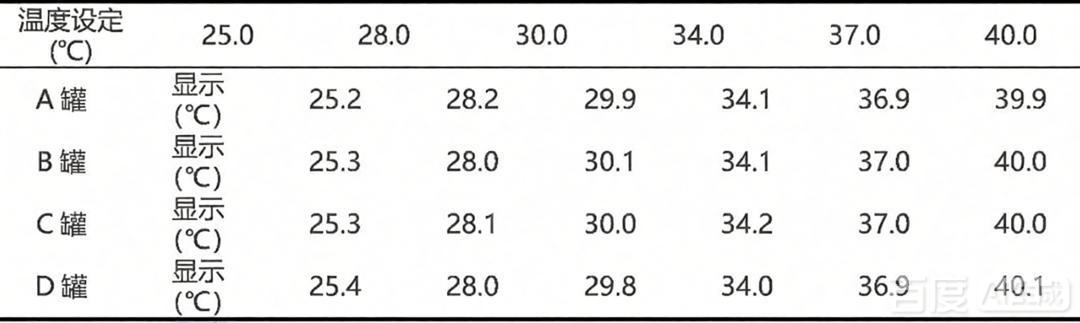 實(shí)驗(yàn)室平行反應(yīng)器