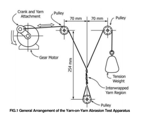image.png 干濕狀態(tài)紗線與紗線耐磨性試驗(yàn)儀