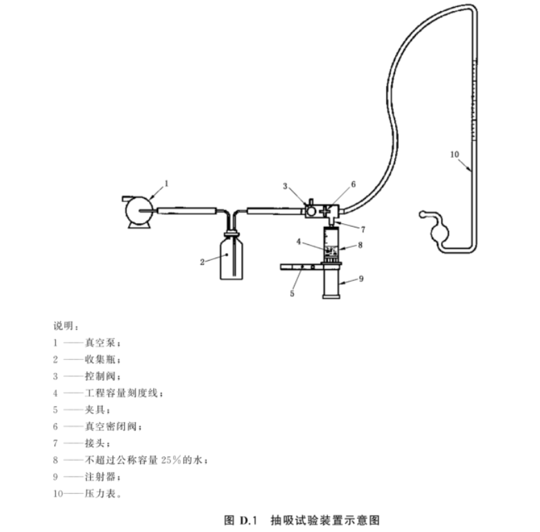 GB15810-2019注射器抽负压时活塞或密封圈处泄漏及活塞与芯杆分离的试验方法