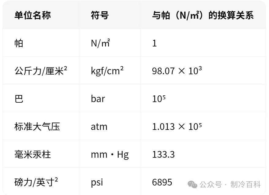 制冷基本功｜饱和温压 + 常规单位计算指南