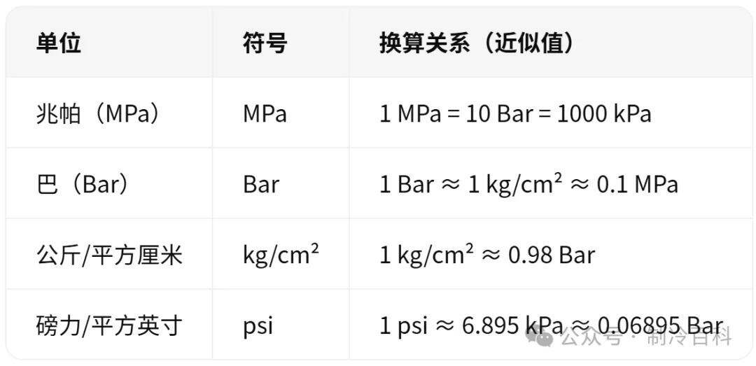 制冷基本功｜饱和温压 + 常规单位计算指南