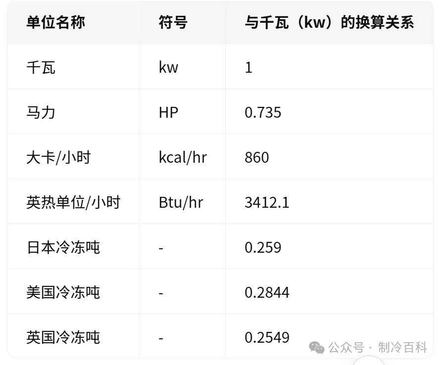 制冷基本功｜饱和温压 + 常规单位计算指南