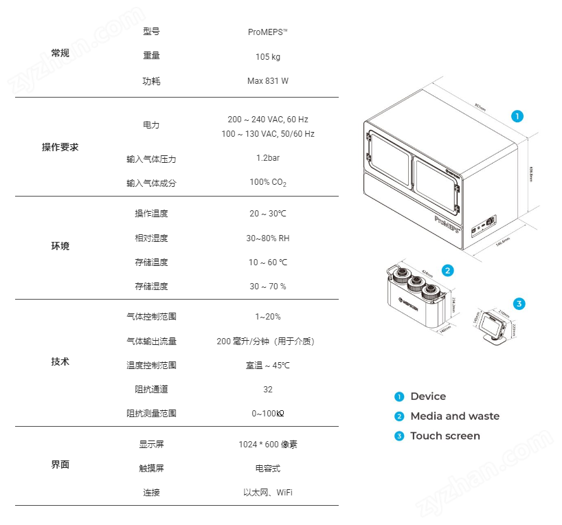 点成生物ProMEPS™自动微生理系统