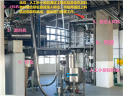 粉料投料機