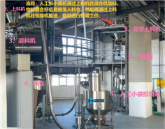 粉料投料機