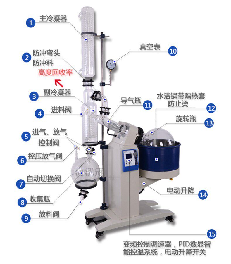 供應旋轉蒸發（儀）器