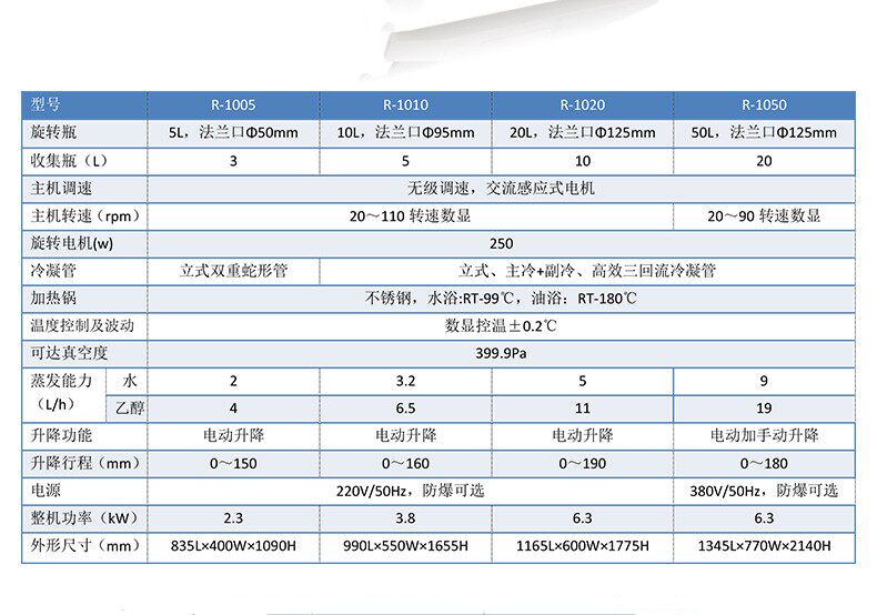 供應旋轉蒸發（儀）器