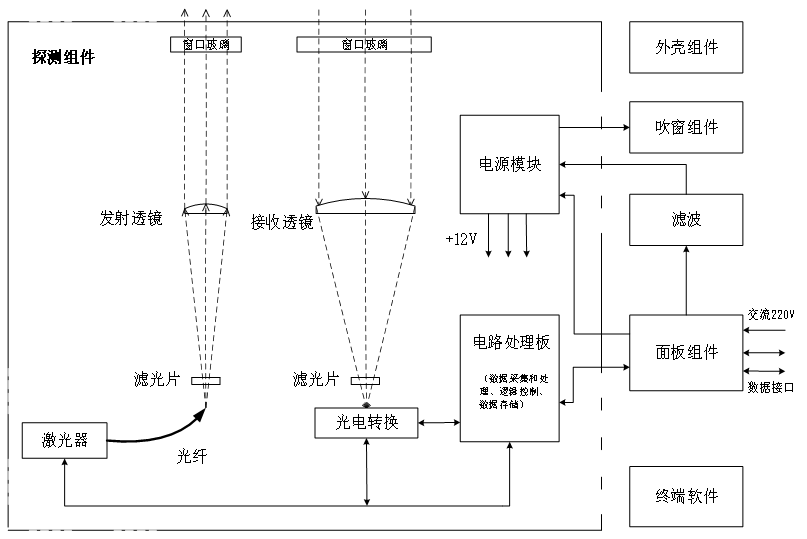 舰载激光式云高仪