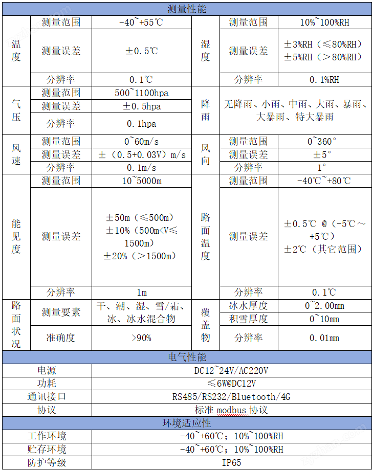 集成式交通氣象監(jiān)測儀